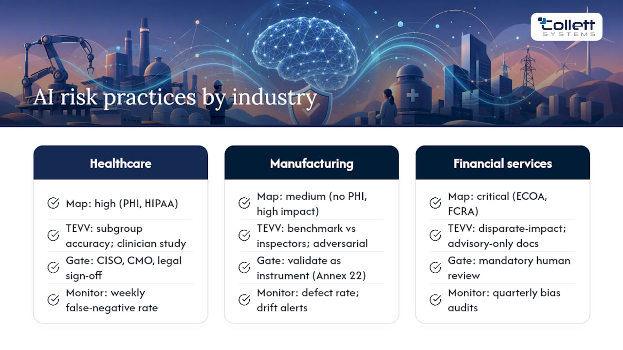 AI risk assessment in practice: industry examples, overview diagram