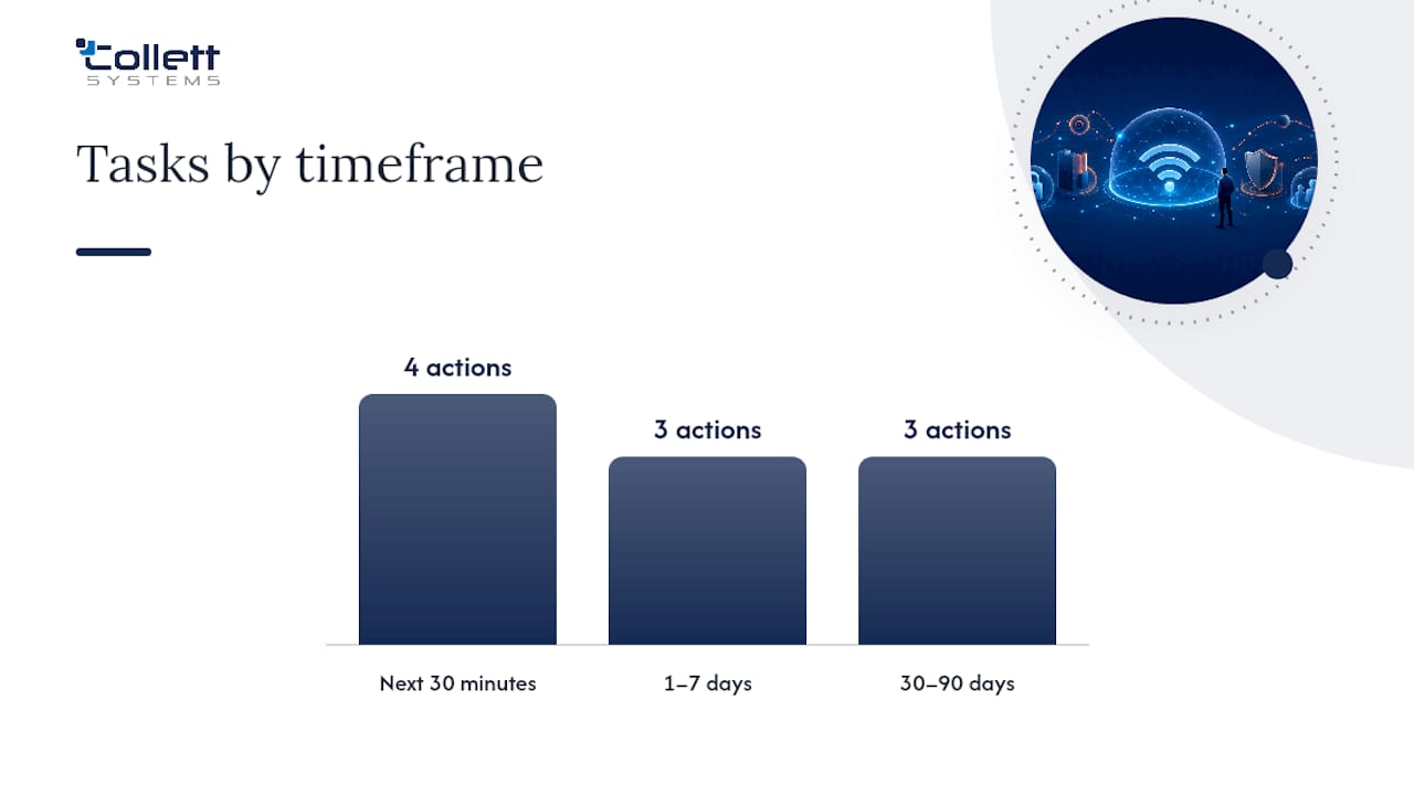How Do You Secure Business Wi-Fi Right Now?, overview diagram