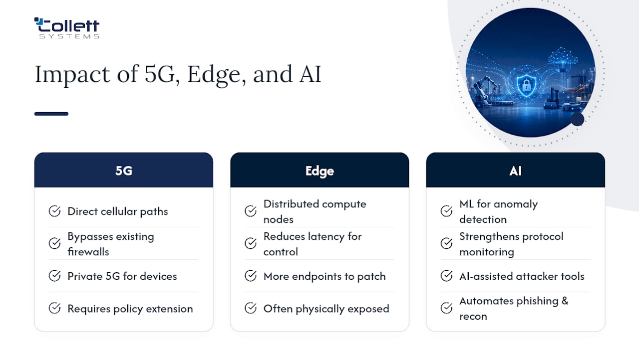 How 5G, Edge Computing, and AI Are Reshaping the Threat Surface, overview diagram
