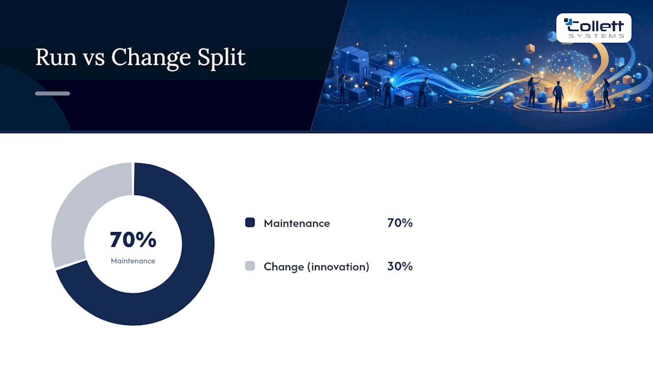 Run versus change IT budget split