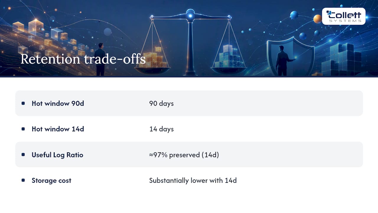 Useful log ratio and retention cost comparison