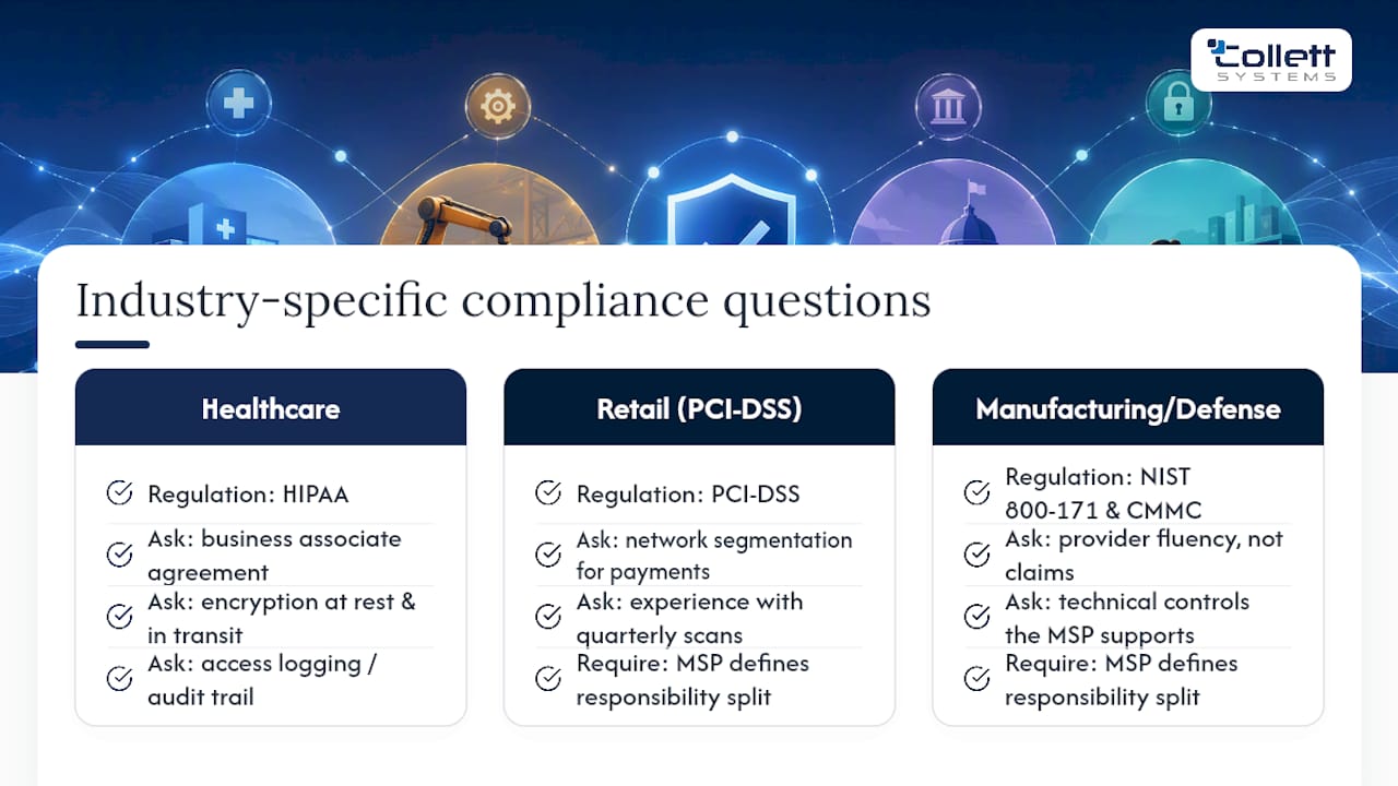 Compliance With Industry-Specific Regulations, overview diagram