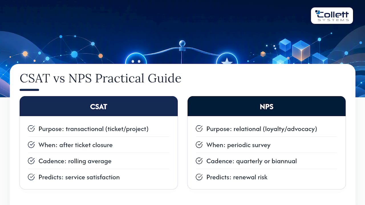 Getting CSAT and NPS Right in Practice, overview diagram