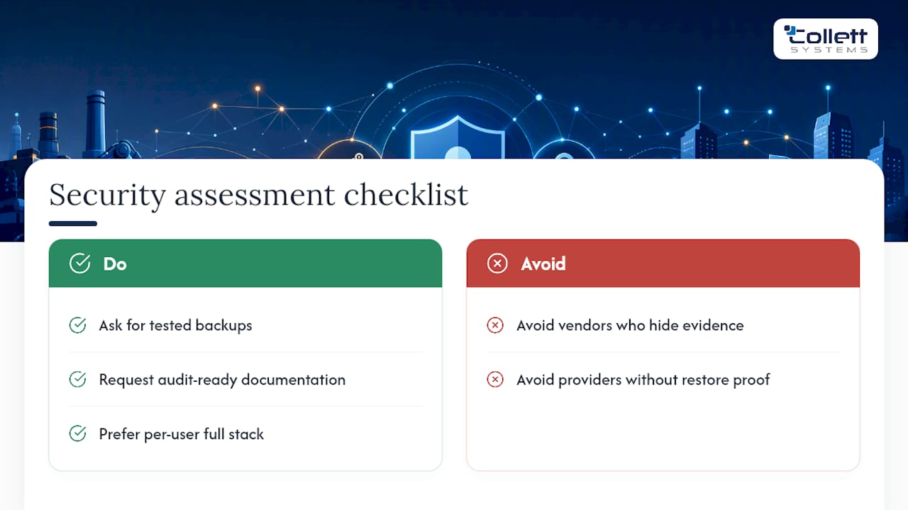How We Build Managed Security for SMBs, overview diagram