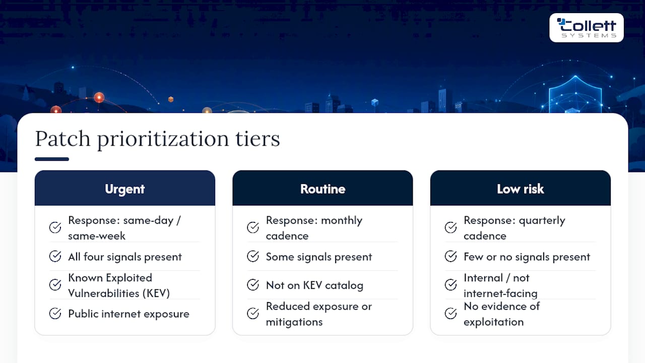 CISA patch prioritization signals and response tiers