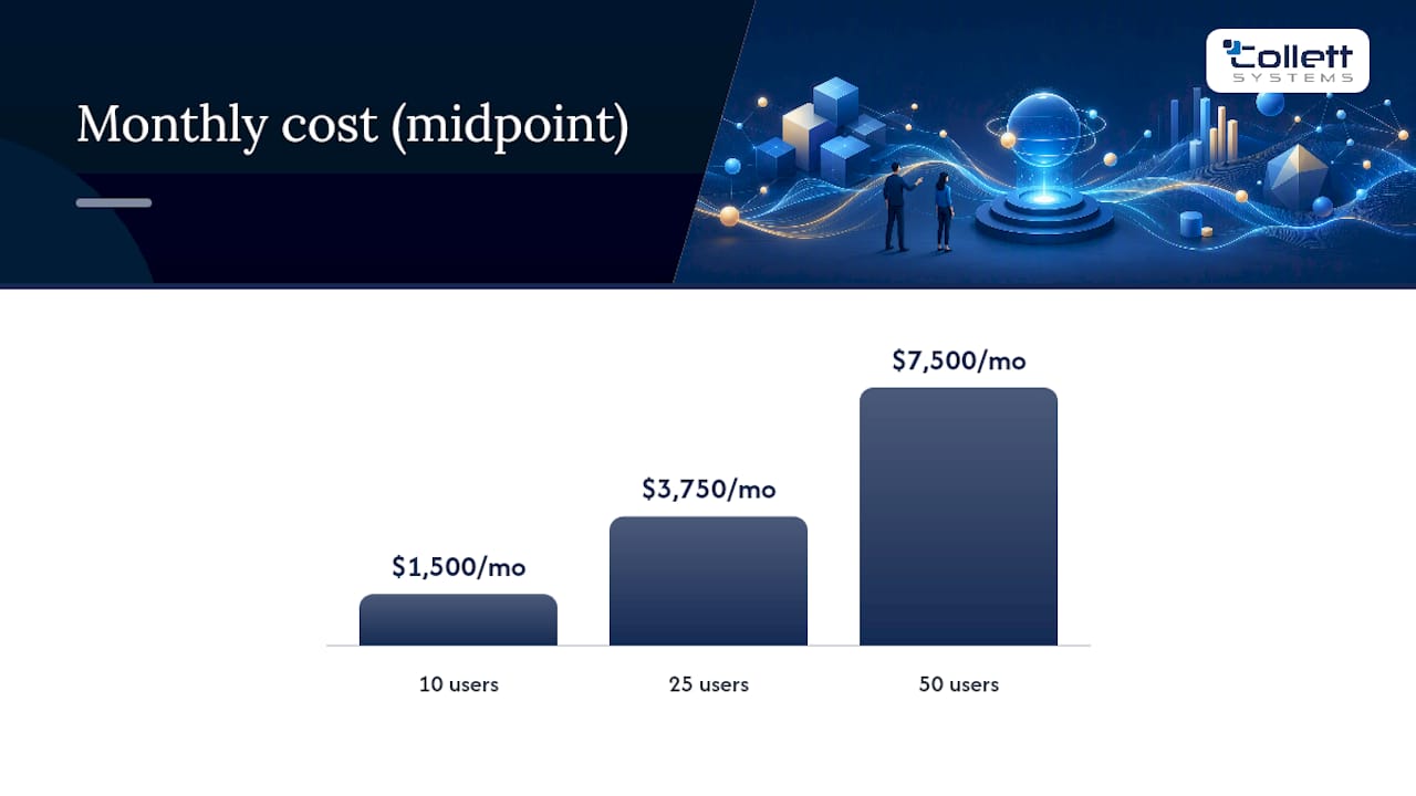 What Do Per-User IT Pricing Ranges Actually Look Like?, overview diagram