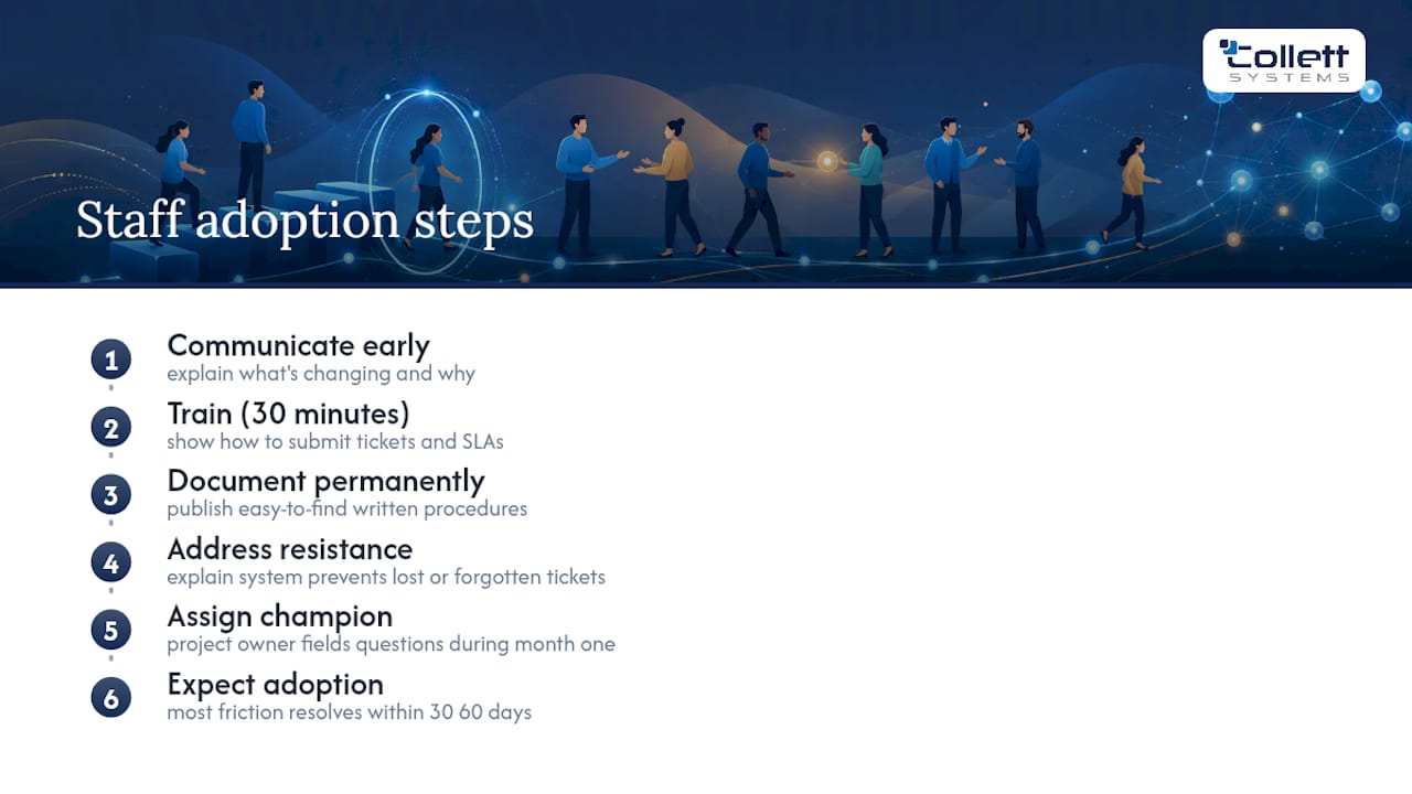 Managing the Change: Staff Training and Adoption, overview diagram