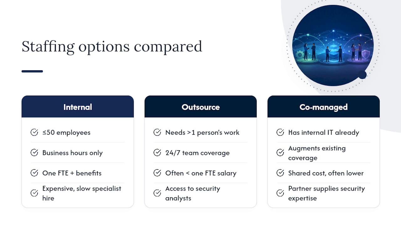 Should You Build an Internal Team or Outsource?, overview diagram