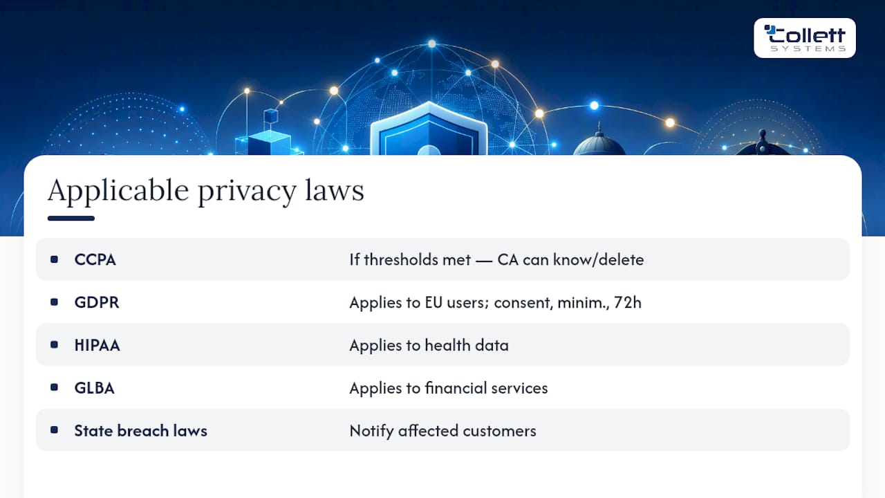 What Data Privacy Laws Apply to Small Businesses?, overview diagram
