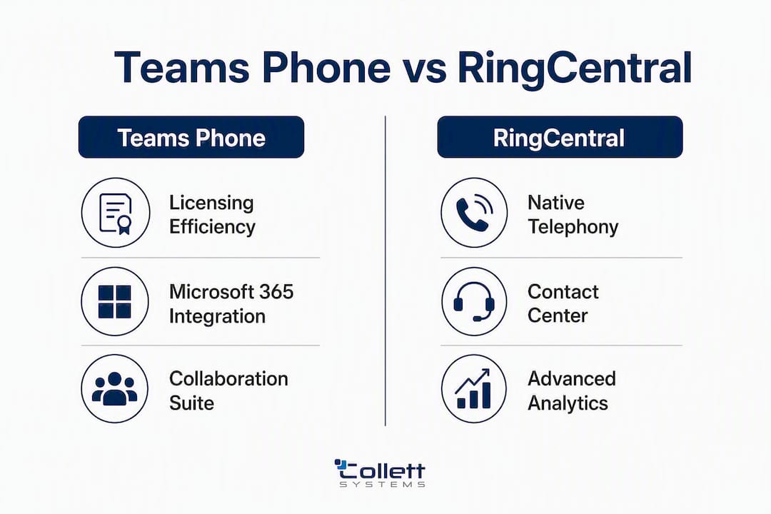 Infographic comparing Teams Phone and RingCentral features