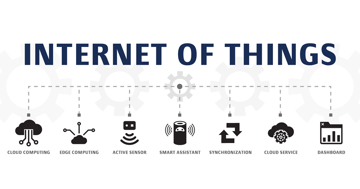 Internet of Things Security